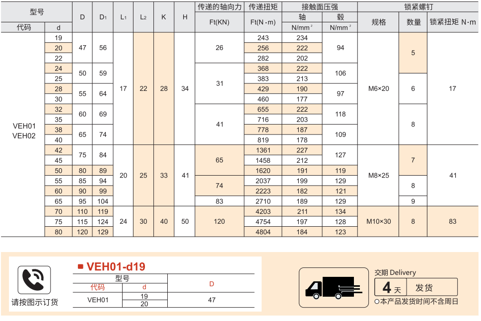 免键胀套 简易型 带定心功能参数图1