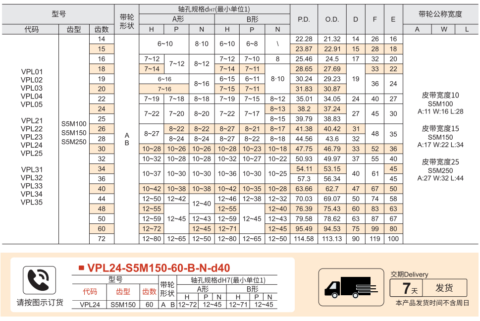 高扭矩同步带轮 S5M型参数图1