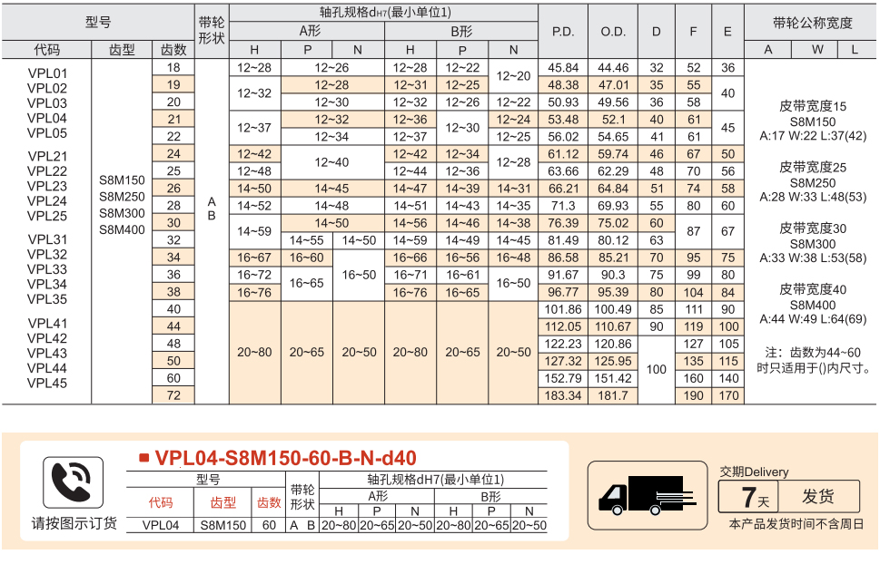 高扭矩同步带轮 S8M型参数图1