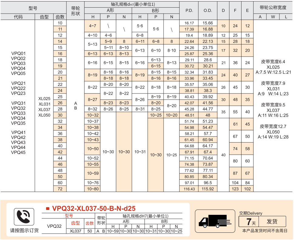 梯形齿同步带轮 XL型参数图1