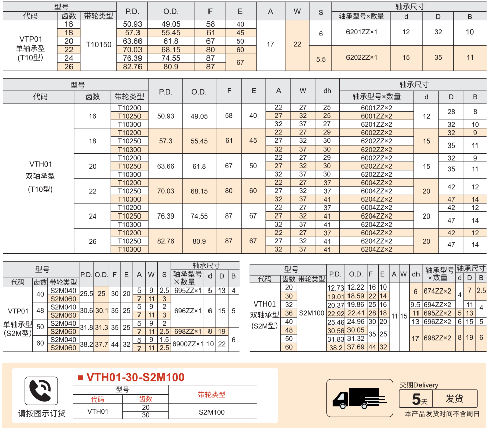 同步轮惰轮 T10/S2M型参数图1