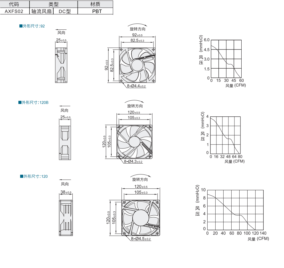 轴流风扇 DC型材质图