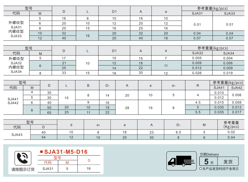 蘑菇型/一字把手参数图1