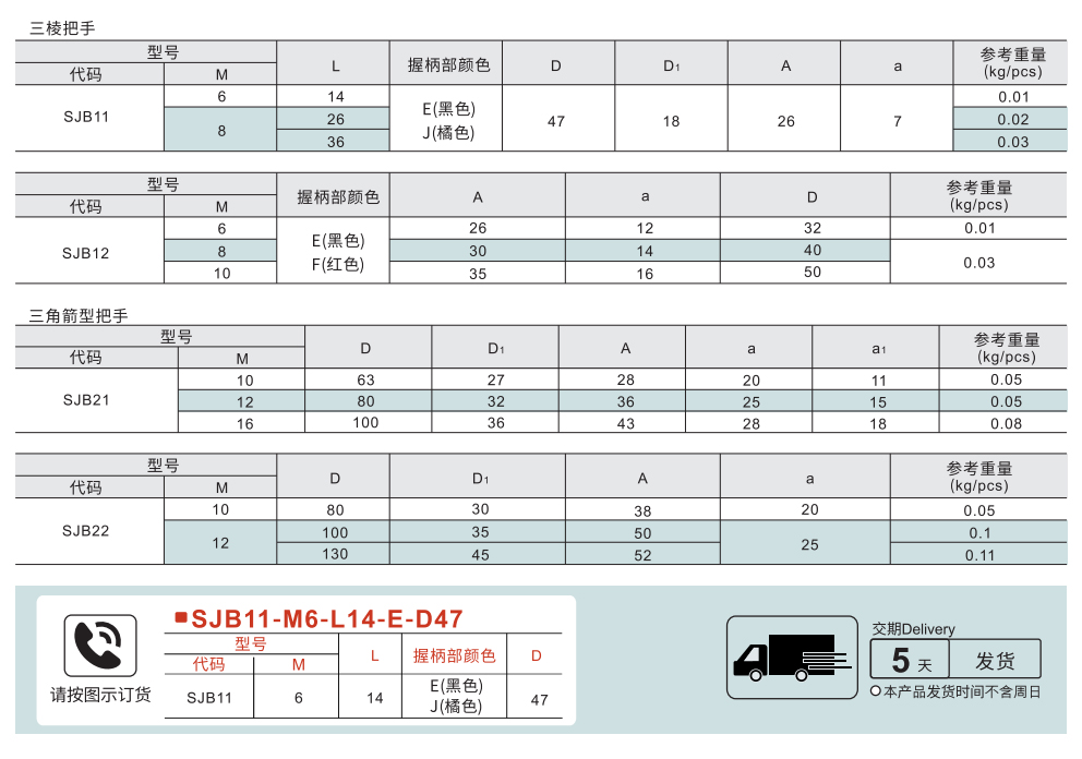 三棱/三角箭型把手参数图1