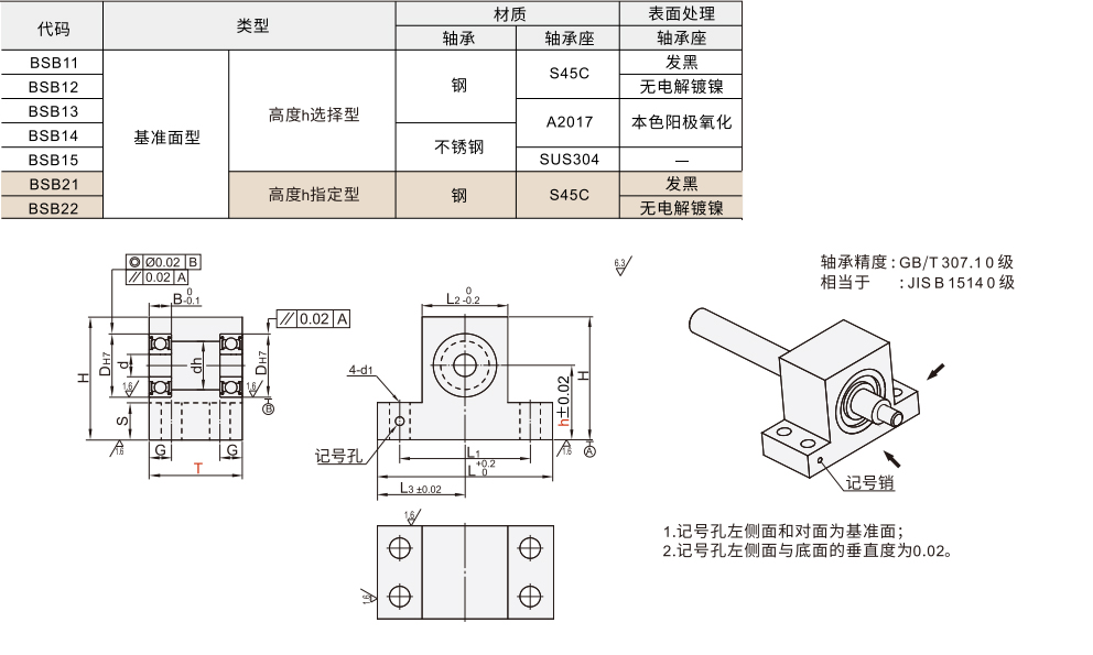 轴承座组件 双轴承无扣环 T型基准面型材质图