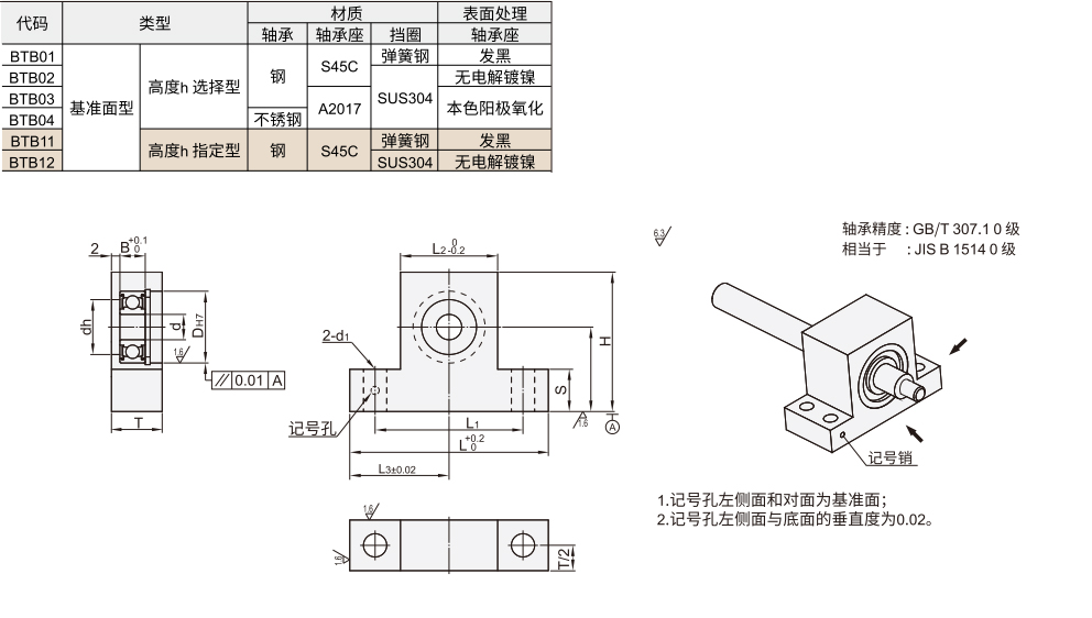 轴承座组件 单轴承带扣环 T型基准面型材质图