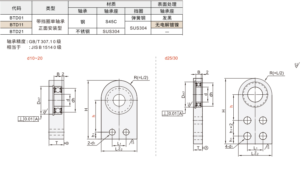 轴承座组件 单轴承带扣环 正面安装型材质图