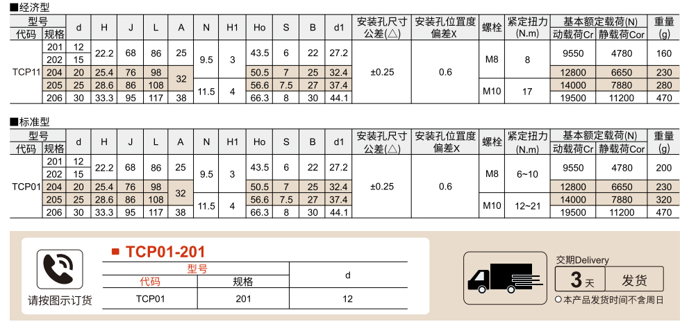 带座外球面轴承 带立式座 冲压型 经济型/标准型参数图1