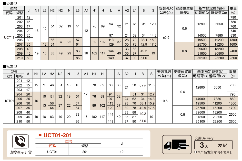 带座外面面轴承 带滑块座 铸铁型 经济型/标准型参数图1