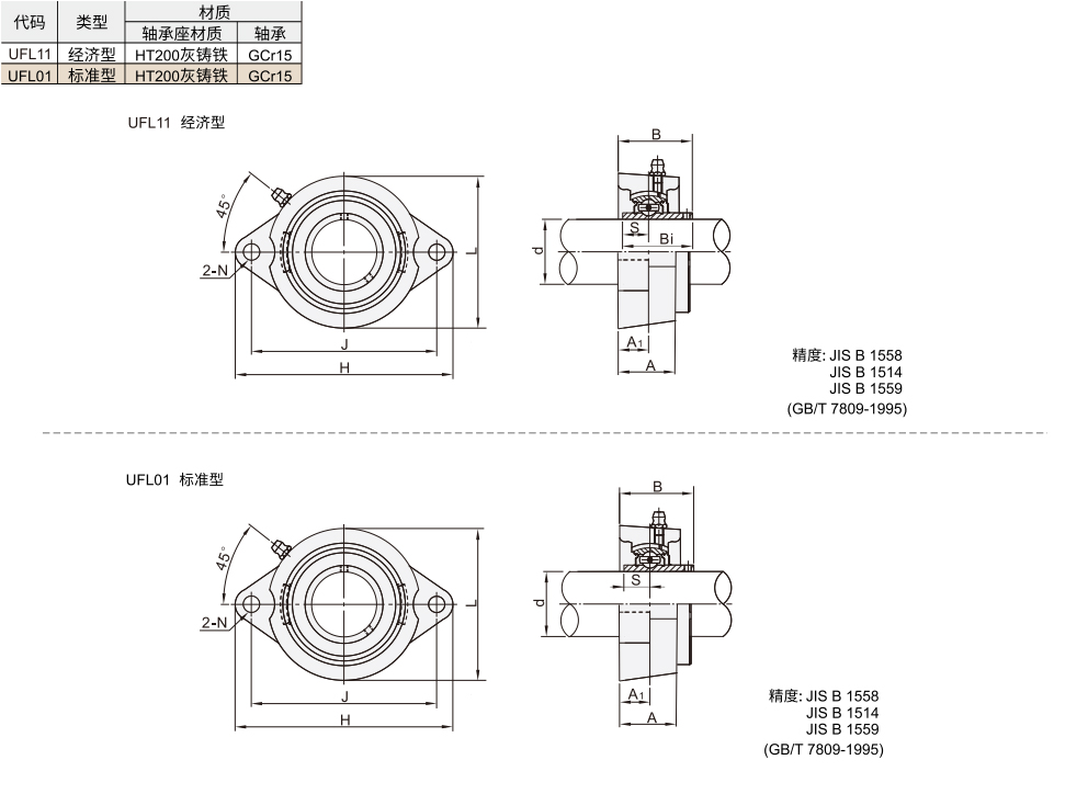 带座外球面轴承 带菱形座 铸铁型 经济型/标准型材质图