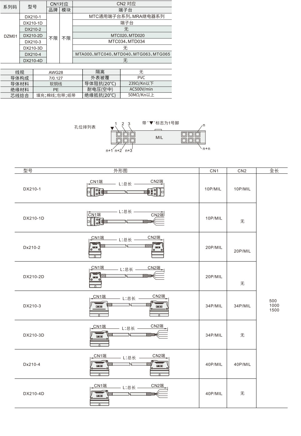 MIL一对一电缆线材质图