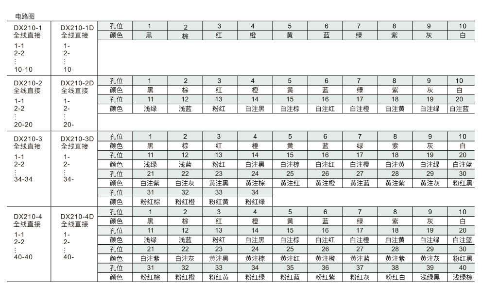 MIL一对一电缆线参数图1