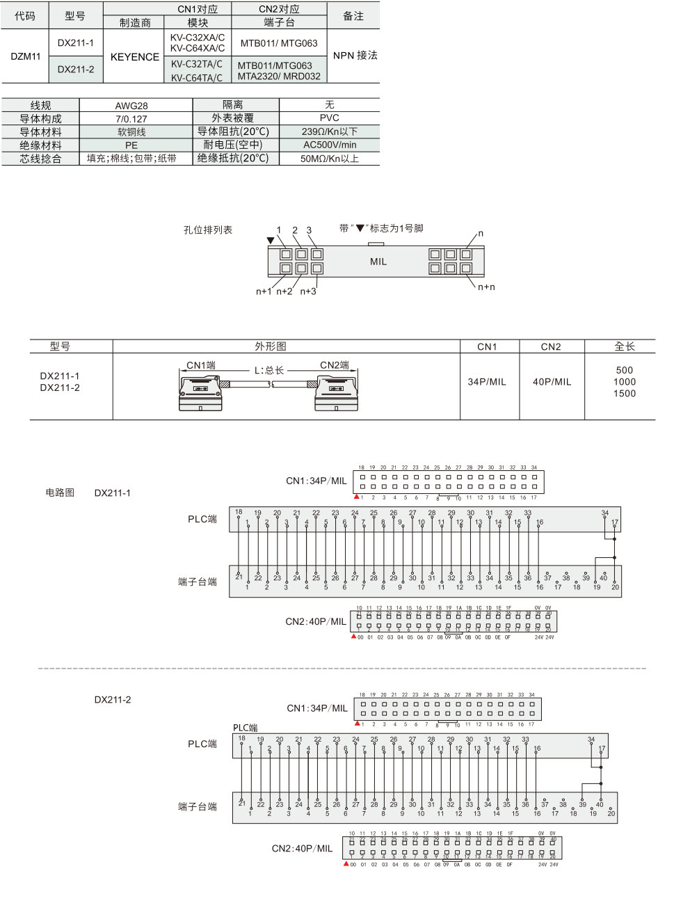 KEYENCE KV 系列对应34P MIL电缆线材质图