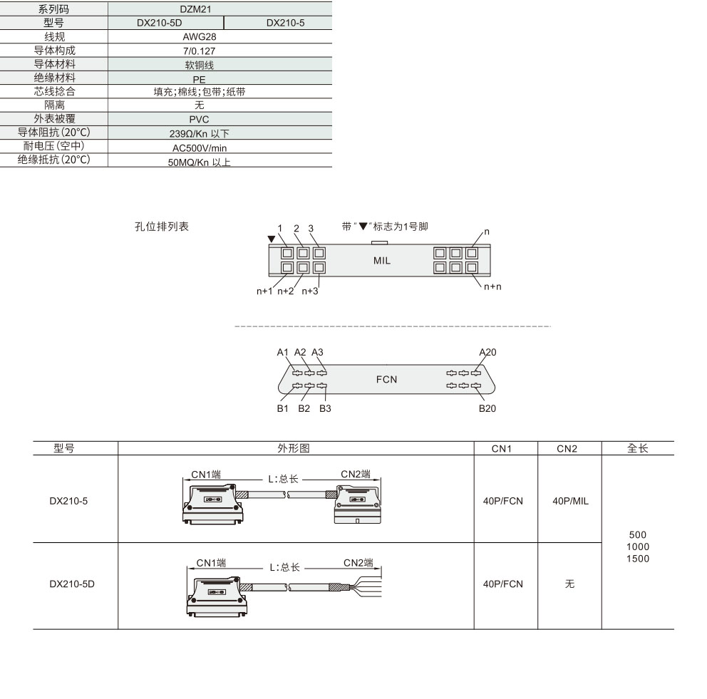 40P FCN转MIL电缆线材质图