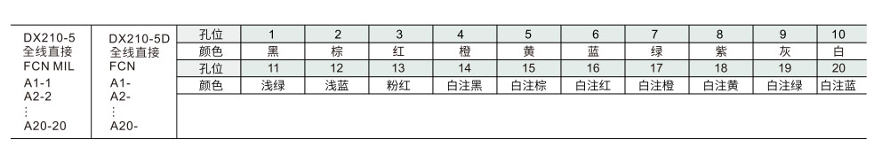 40P FCN转MIL电缆线参数图1