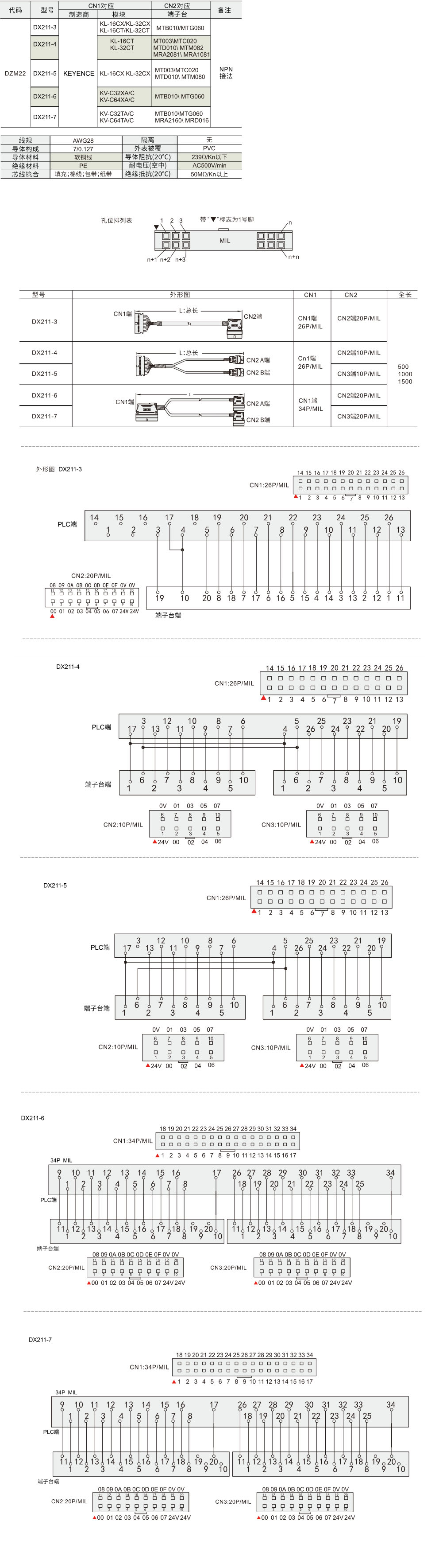 KEYENCE KV 系列对应MIL电缆线材质图