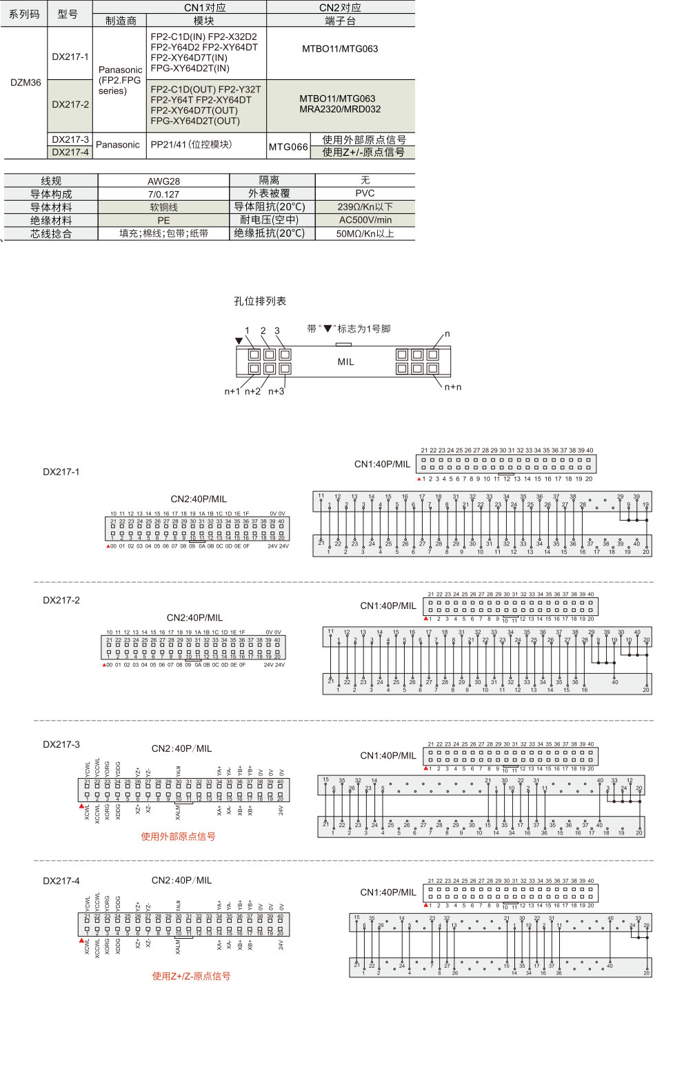 KEYENCE KV 系列对应34P MIL电缆线材质图