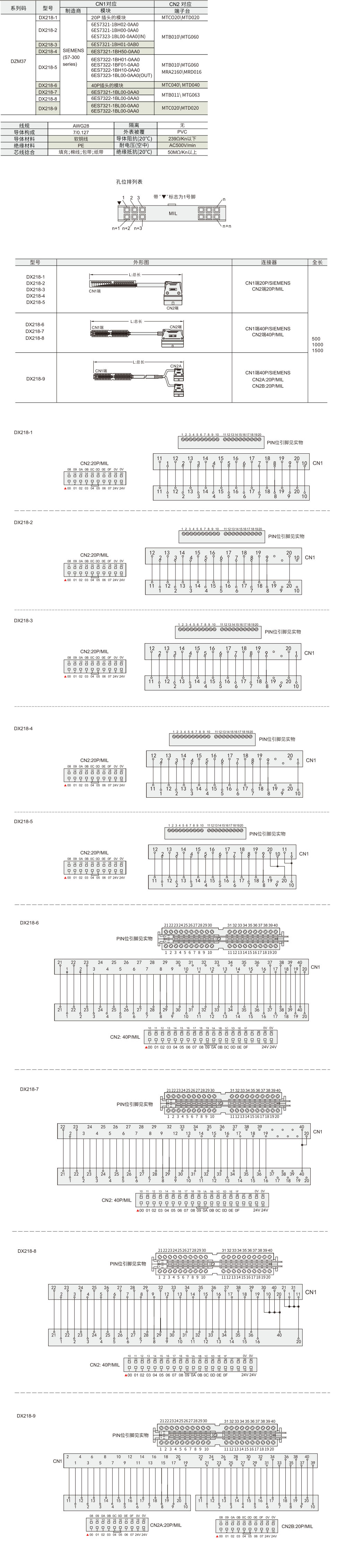 KEYENCE KV 系列对应34P MIL电缆线材质图