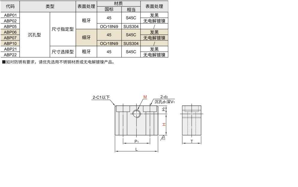 调整螺钉块 沉孔型材质图