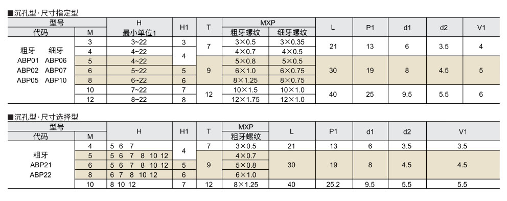 调整螺钉块 沉孔型参数图1