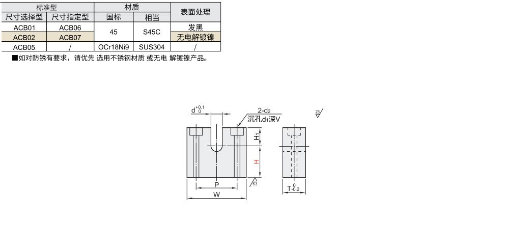 调整螺钉块 标准型材质图