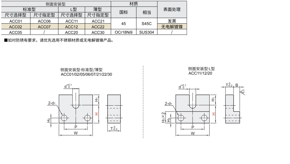 调整螺钉块 侧面安装型材质图