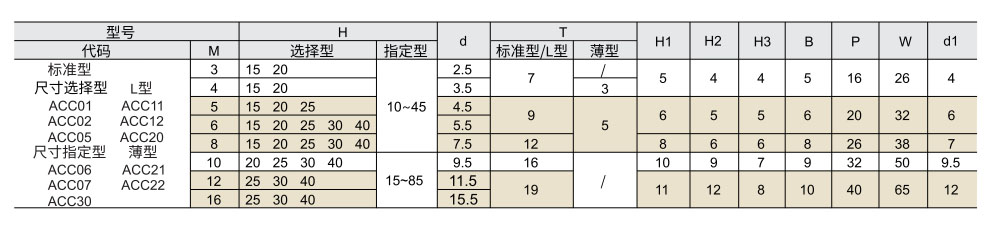 调整螺钉块 侧面安装型参数图1