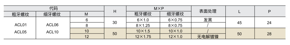 定位调整螺钉块 沉孔型参数图1