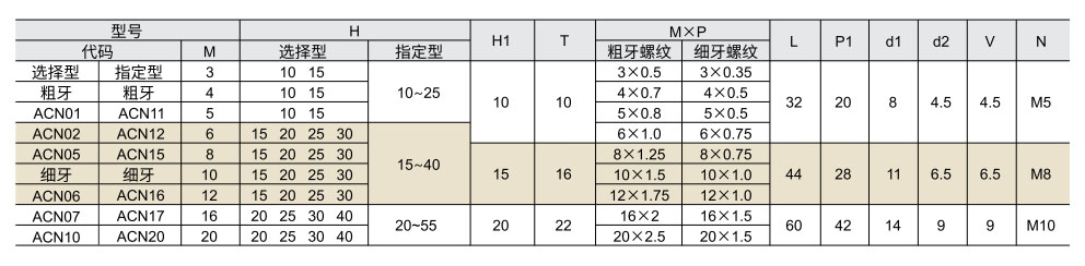 定位调整螺钉块 沉孔带螺纹型参数图1