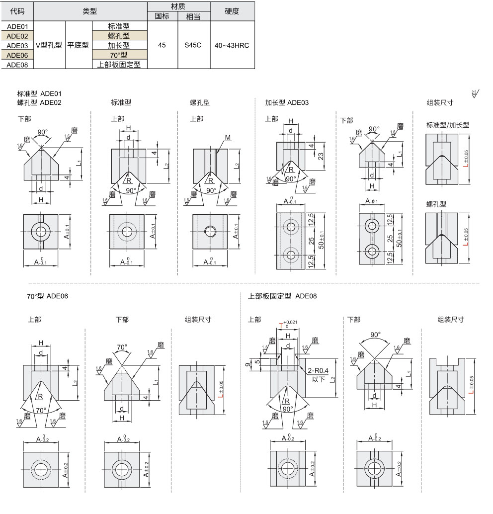 定位块 平底型/V型槽材质图