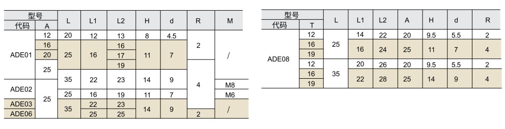 定位块 平底型/V型槽参数图1