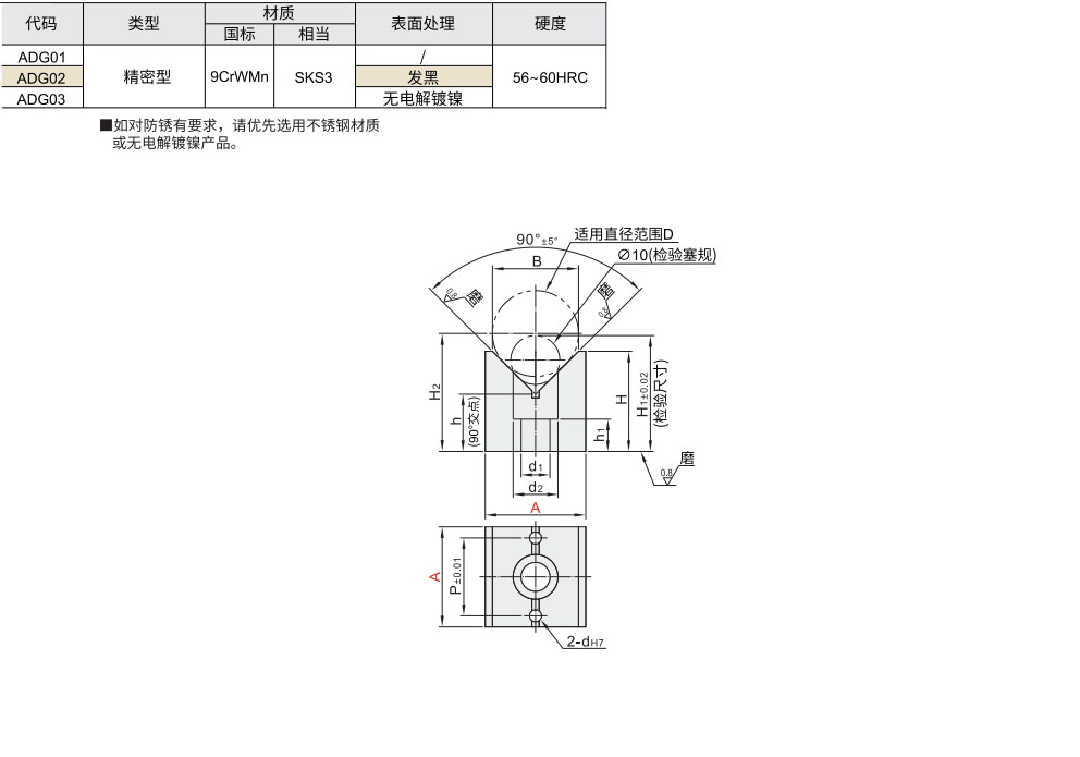 V型块 精密型材质图