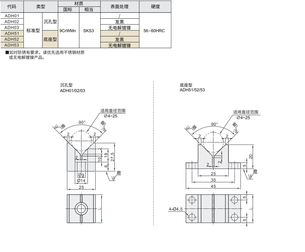 V型块 标准型材质图