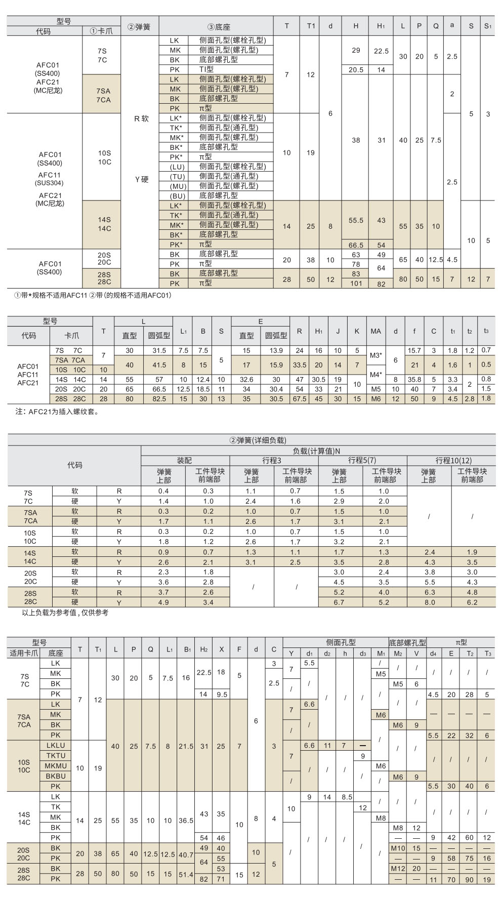 止回组件参数图1