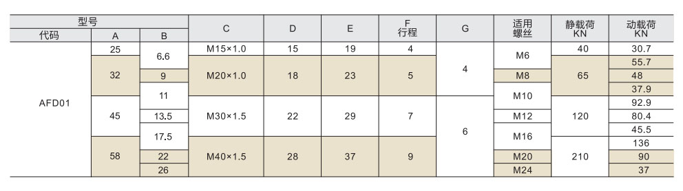 高度调整座 标准型参数图1