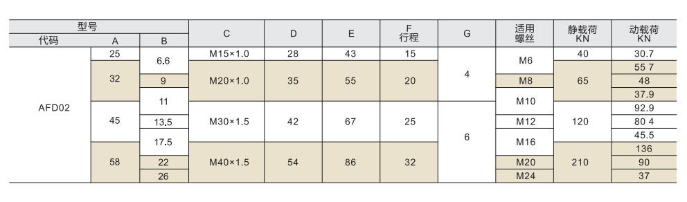 高度调整座 加高型参数图1