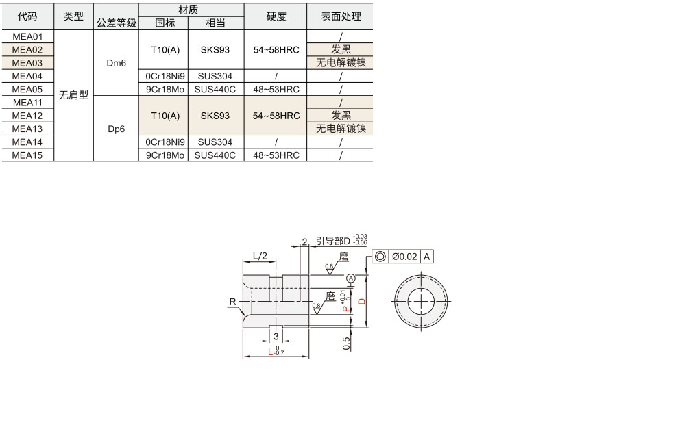 定位销用衬套  防脱落型/无肩型材质图