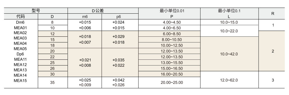 定位销用衬套  防脱落型/无肩型参数图1