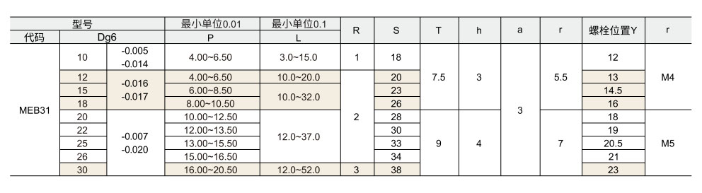 定位销用衬套  防脱落型参数图1