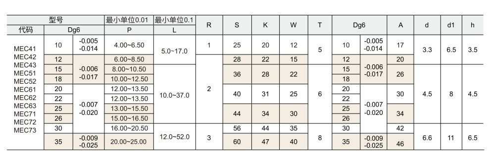 定位销用衬套  P尺寸指定型参数图1