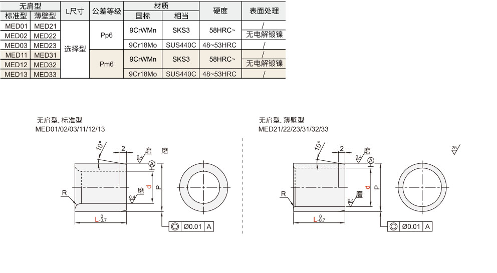 定位销用衬套  L尺寸选择型/无肩型材质图