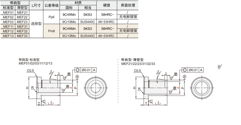 定位销用衬套  L尺寸选择型/带肩型材质图