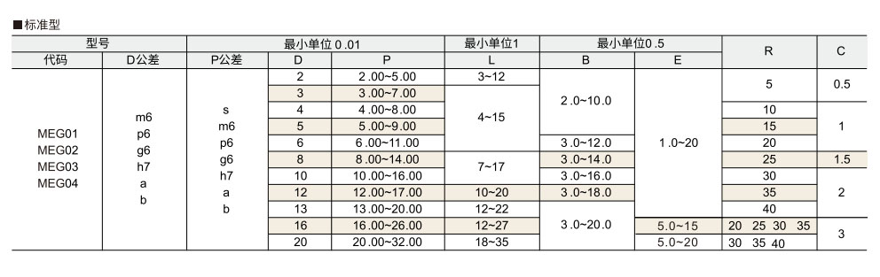 定位销  公差选择型参数图1