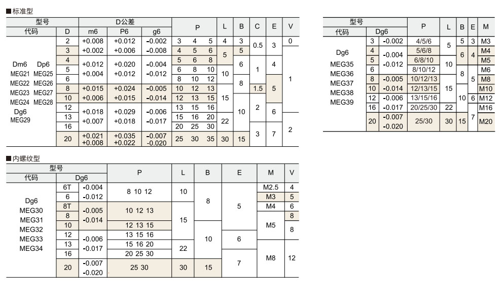 定位销  大头圆锥型参数图1