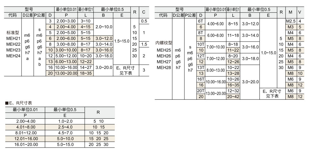 定位销 小头圆锥型 公差选择型参数图1