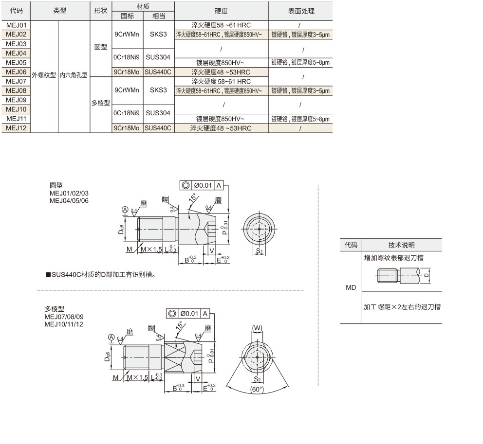 定位销  外螺纹型  内六角孔型材质图