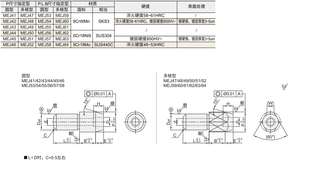 定位销  螺栓固定型  标准型材质图