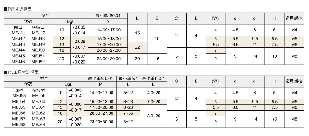 定位销  螺栓固定型  标准型参数图1