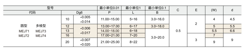 定位销  螺栓固定型  简易型参数图1