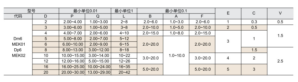 定位销  二阶型  标准型参数图1